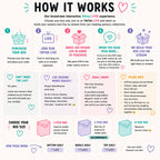 Step-by-step guide showing how the Stimz Build Your Sensory Box LIVE experience works on TikTok LIVE