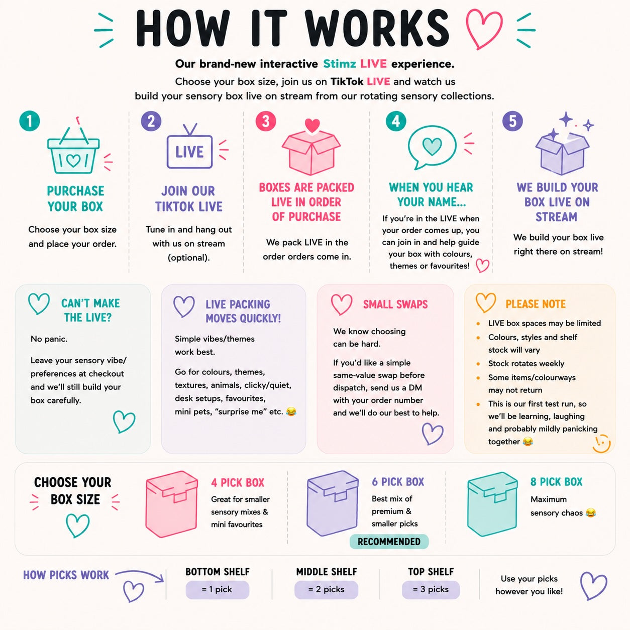 Step-by-step guide showing how the Stimz Build Your Sensory Box LIVE experience works on TikTok LIVE
